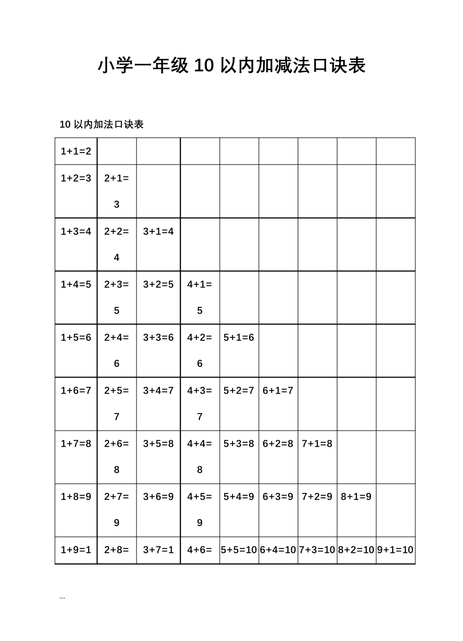 小学一年级10以内加减法口诀表_第1页