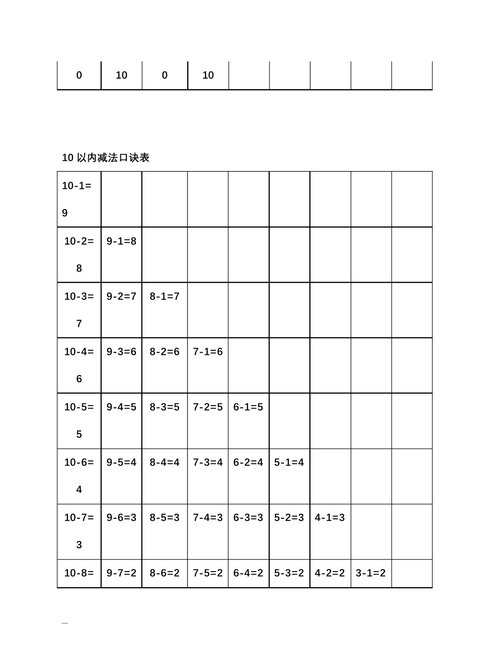 小学一年级10以内加减法口诀表_第2页