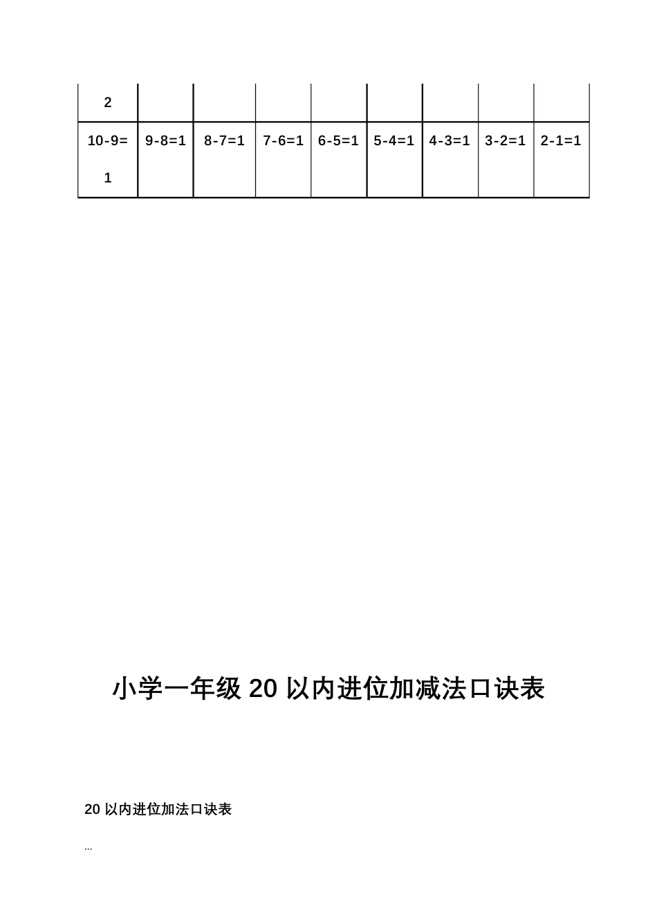 小学一年级10以内加减法口诀表_第3页