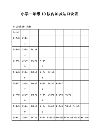 小学一年级10以内加减法口诀表