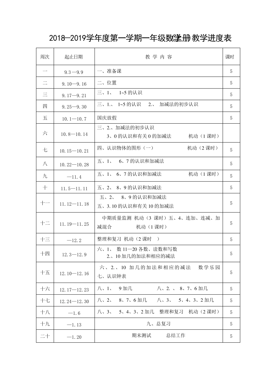 小学一年级上册数学教学进度表_第1页