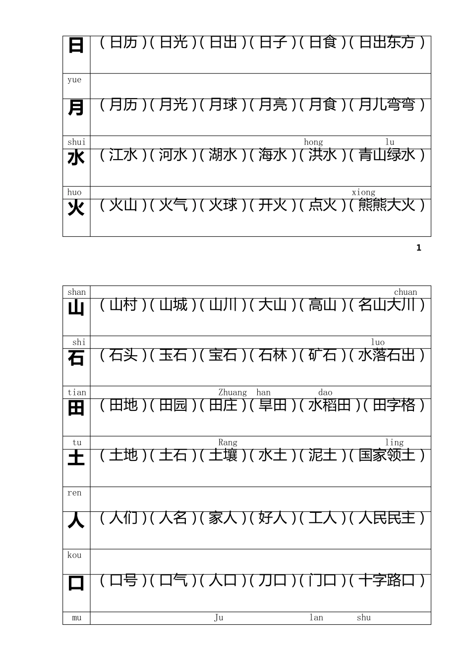 小学一年级上学期生字组词造句_第2页