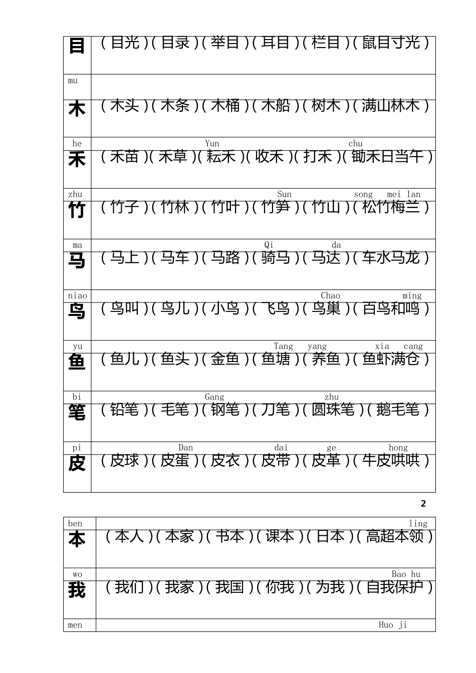 小学一年级上学期生字组词造句_第3页