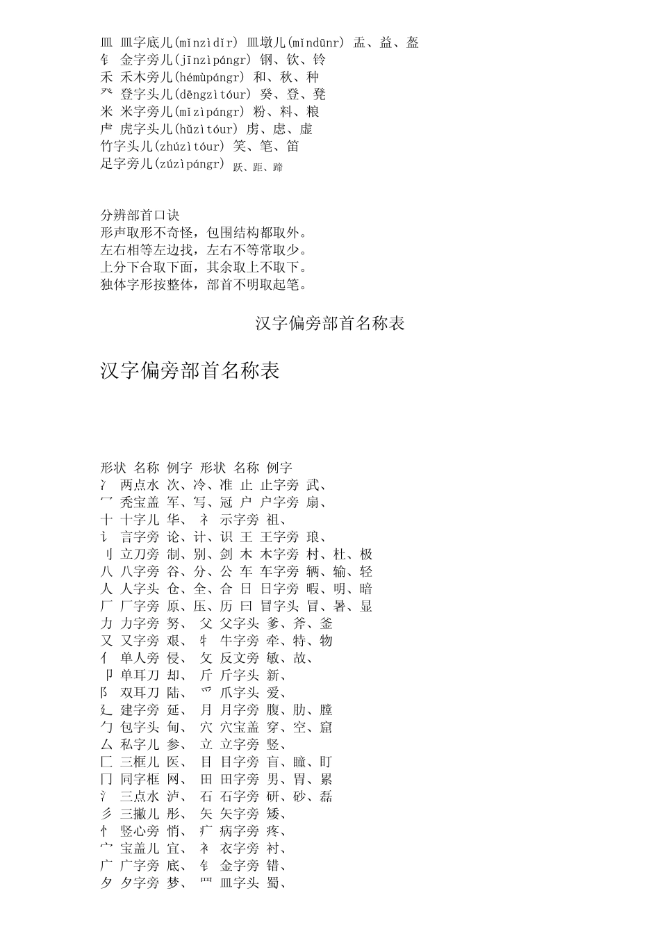小学一年级汉字偏旁部首名称表_第2页