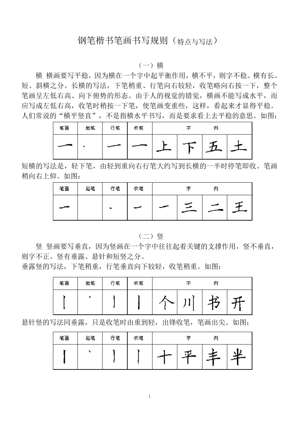 小学一年级汉字基本笔画书写规则_第1页