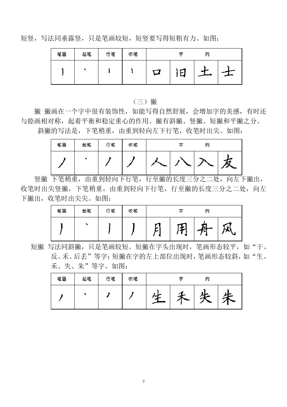 小学一年级汉字基本笔画书写规则_第2页
