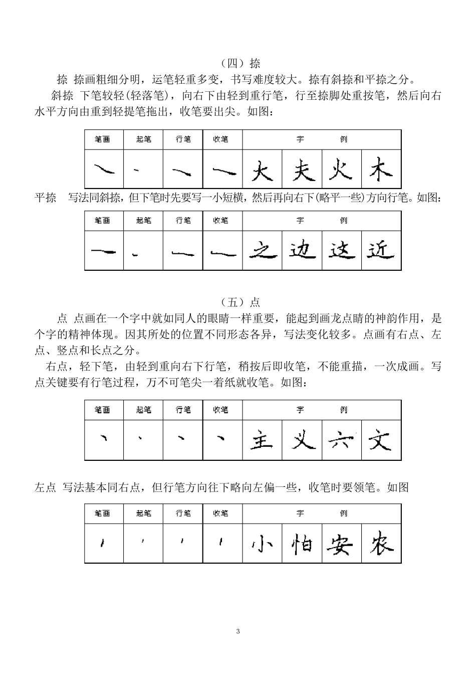 小学一年级汉字基本笔画书写规则_第3页
