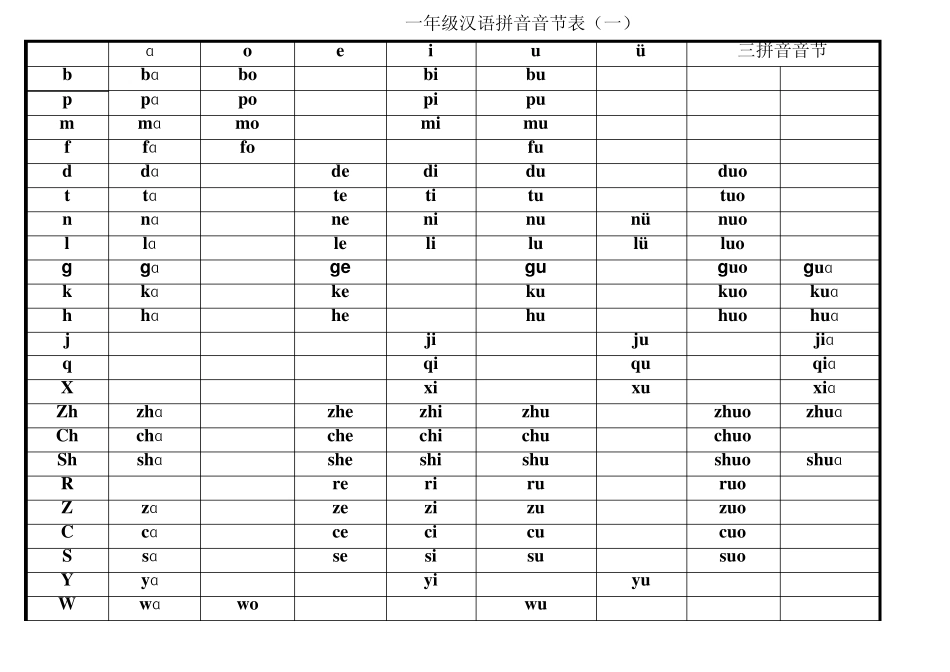 小学一年级汉语拼音音节表_第1页