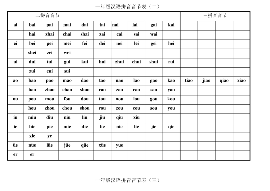 小学一年级汉语拼音音节表_第2页