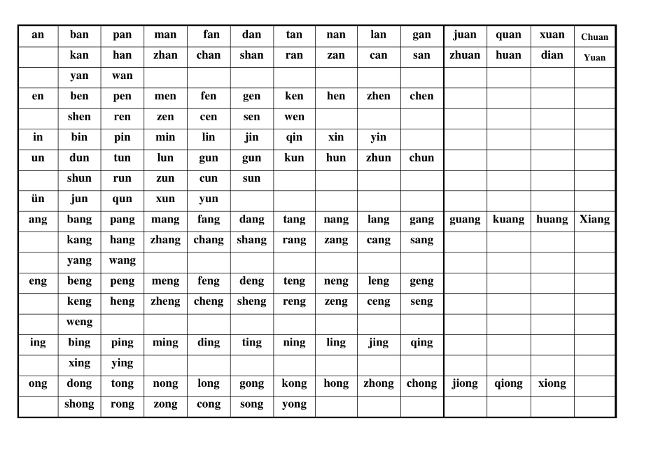 小学一年级汉语拼音音节表_第3页