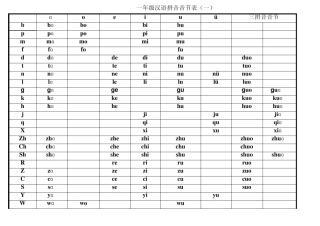 小学一年级汉语拼音音节表