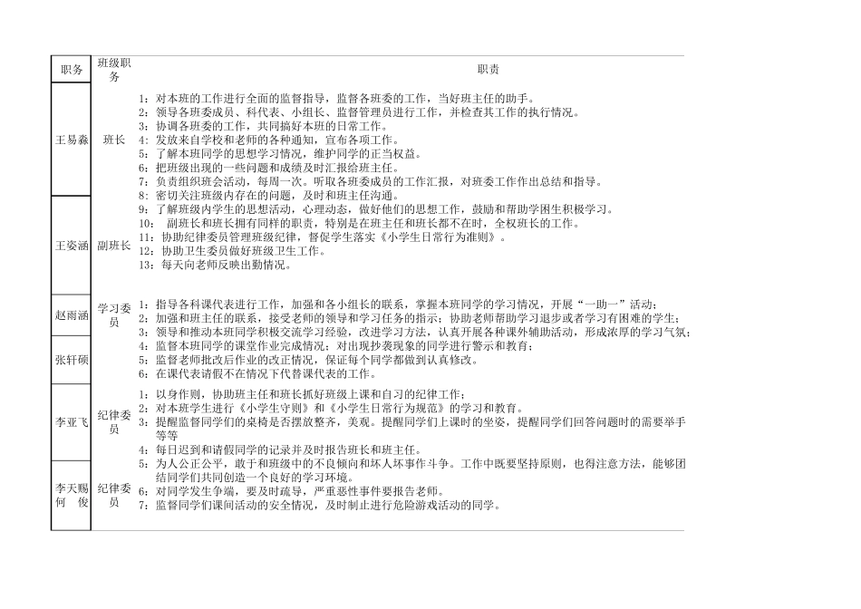 小学一年级班委会成员和职责_第1页