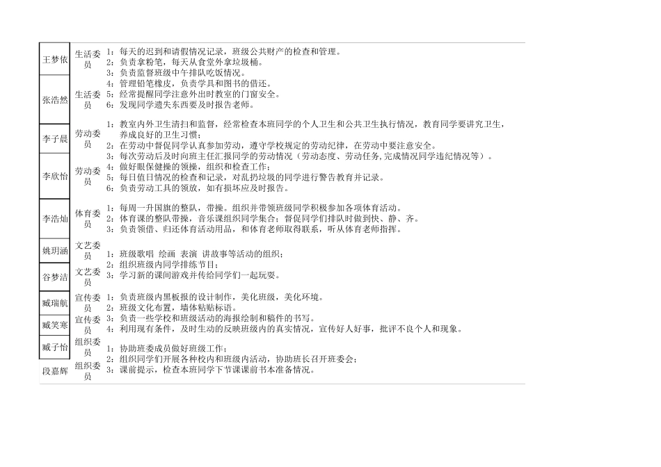 小学一年级班委会成员和职责_第2页