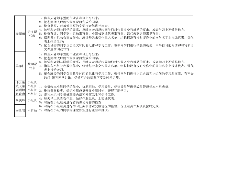 小学一年级班委会成员和职责_第3页