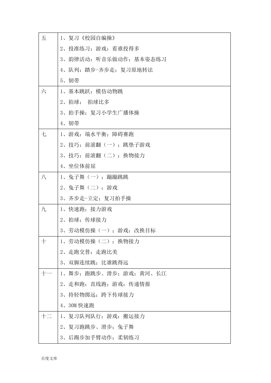 小学一年级第一学期体育教学工作计划_第2页