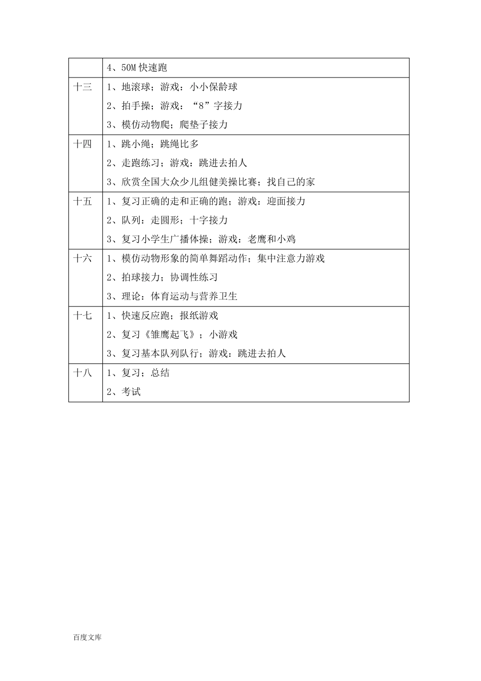 小学一年级第一学期体育教学工作计划_第3页