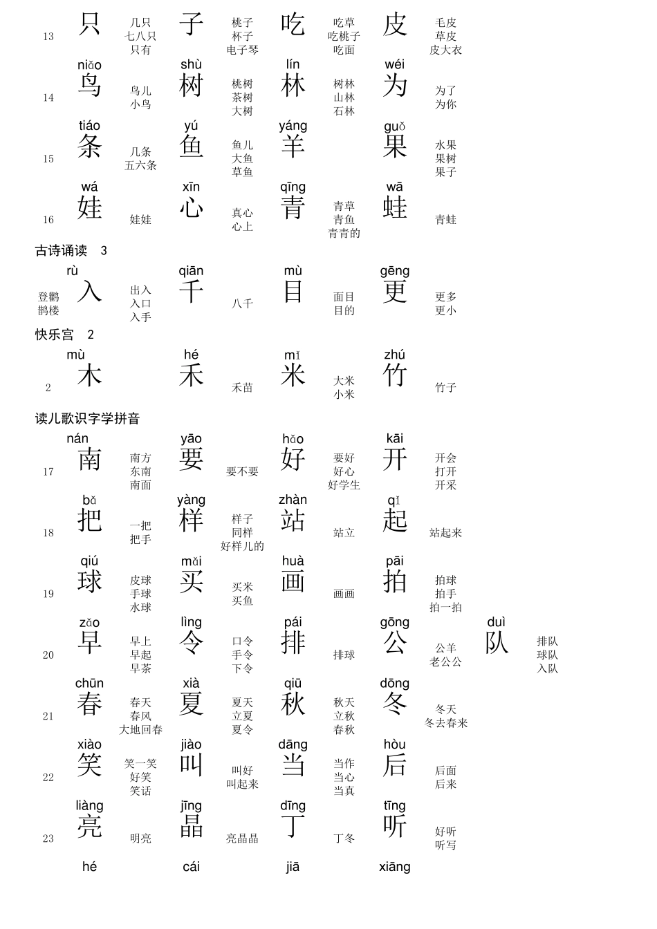 小学一年级第一学期语文识字卡片(带拼音)_第3页