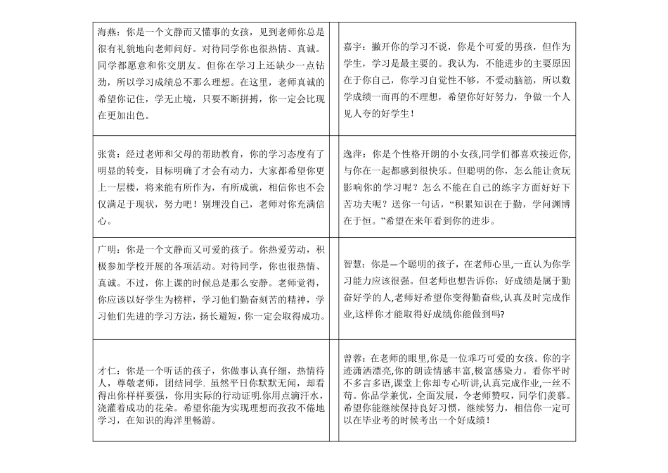 小学一年级素质报告书评语总汇_第2页