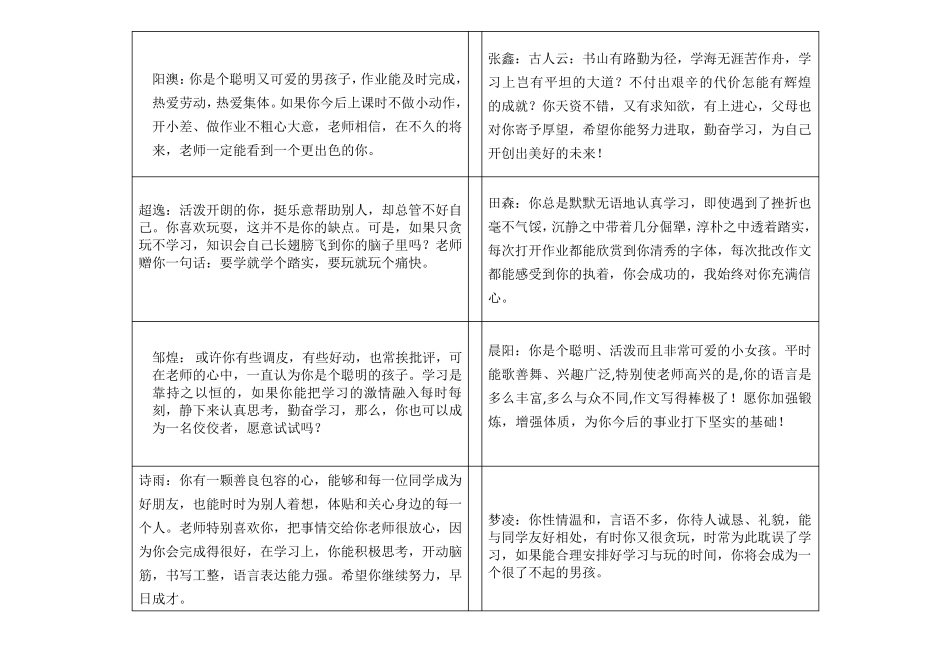 小学一年级素质报告书评语总汇_第3页