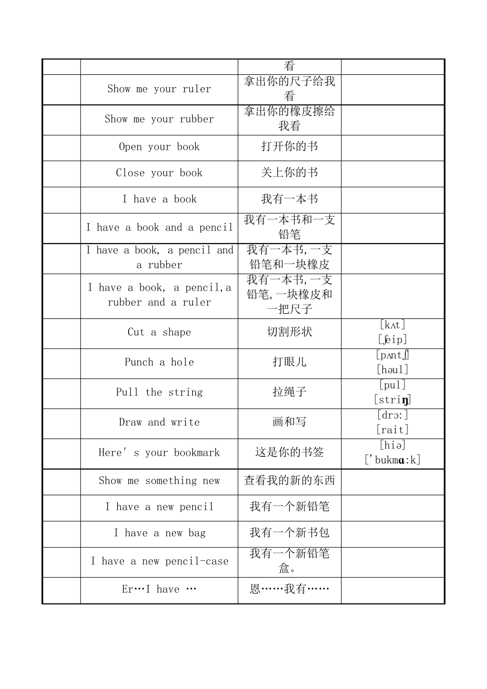 小学一年级英语句子表_第2页
