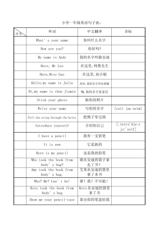 小学一年级英语句子表