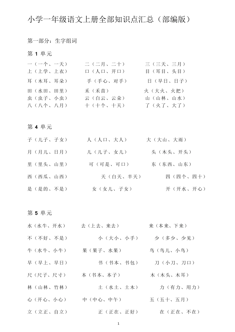 小学一年级语文上册全部知识点汇总_第1页