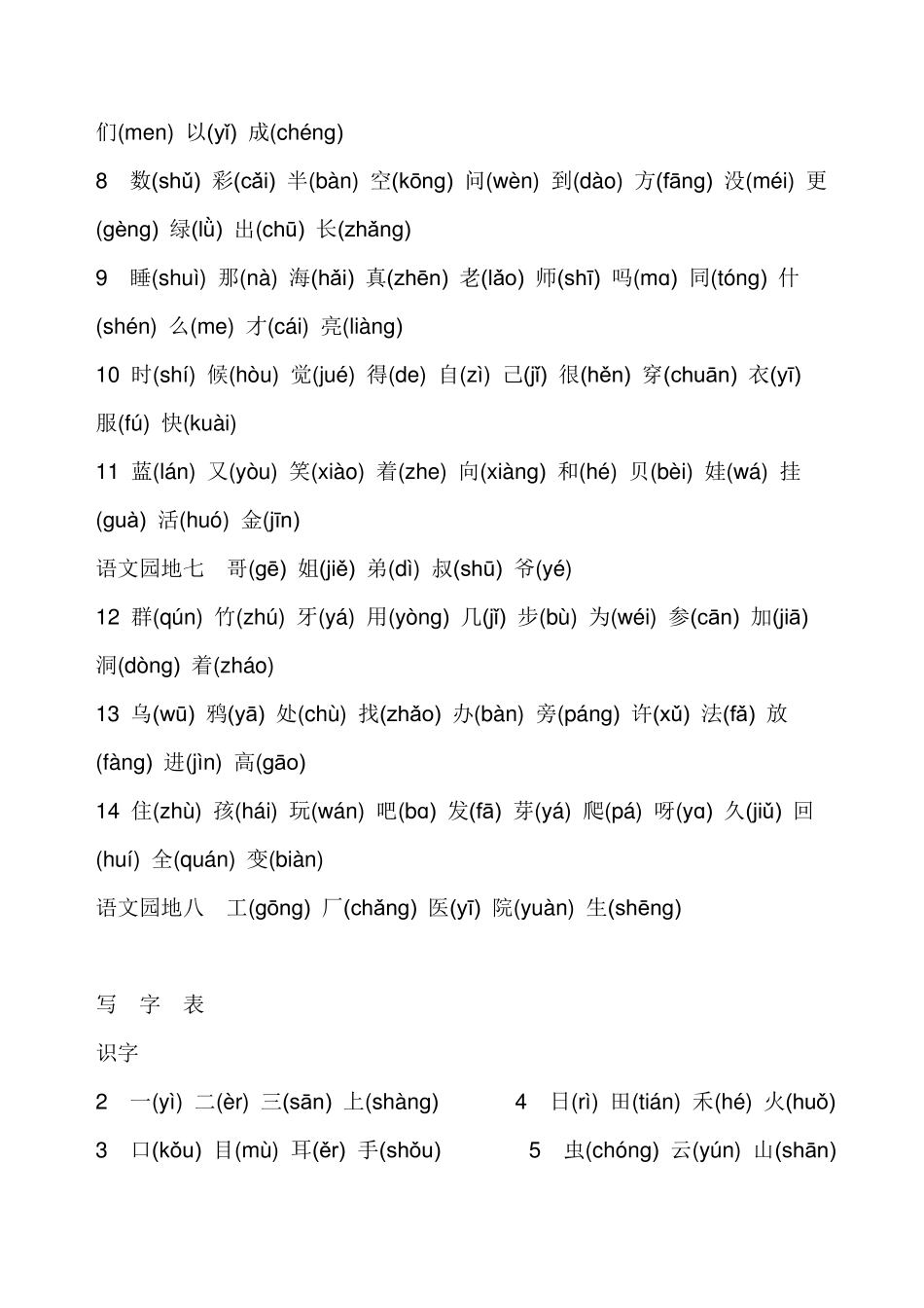 小学一年级语文上册生字表(注音)_第3页