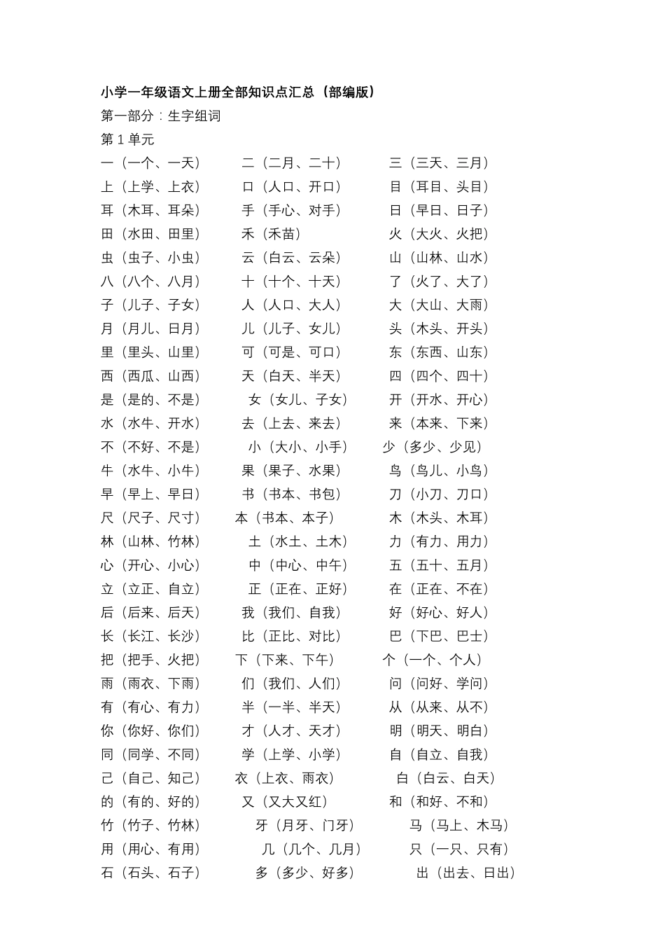小学一年级语文上册词语大全_第3页