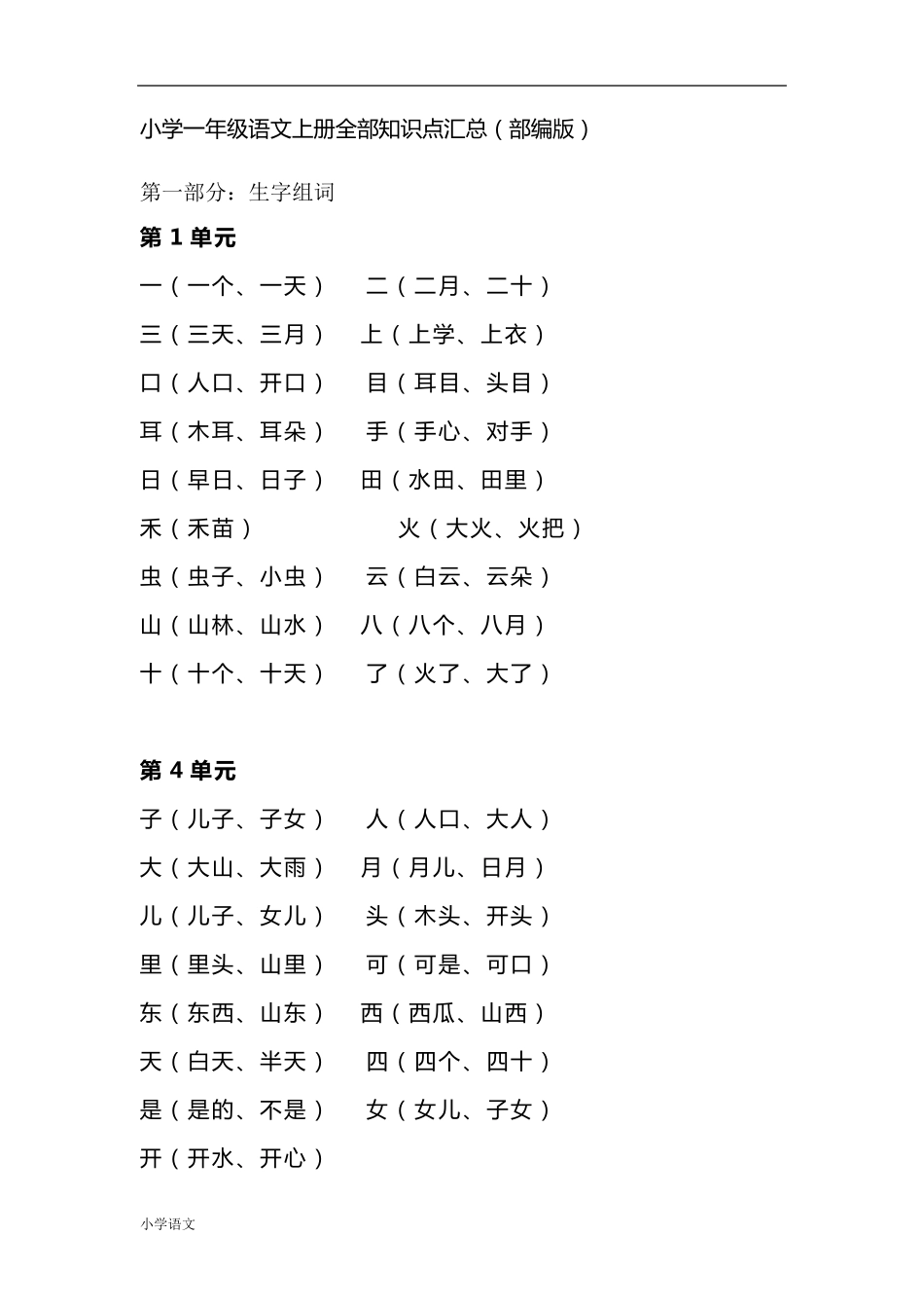 小学一年级语文全部知识点汇总_第1页