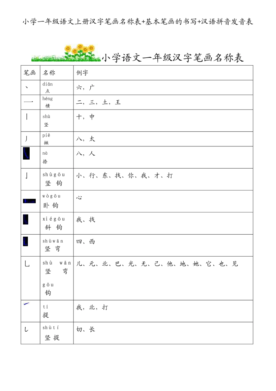 小学一年级语文汉字笔画名称表+基本笔画的书写+汉语拼音发音表_第1页