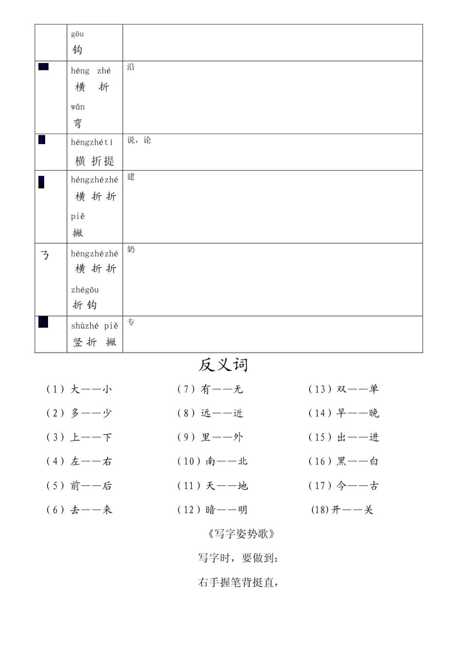 小学一年级语文汉字笔画名称表+基本笔画的书写+汉语拼音发音表_第3页