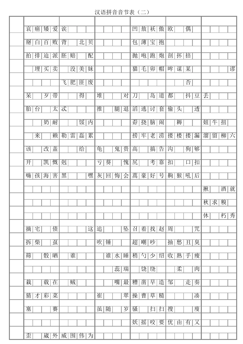 小学一年级语文汉语拼音音节表(带音调示范字)_第2页