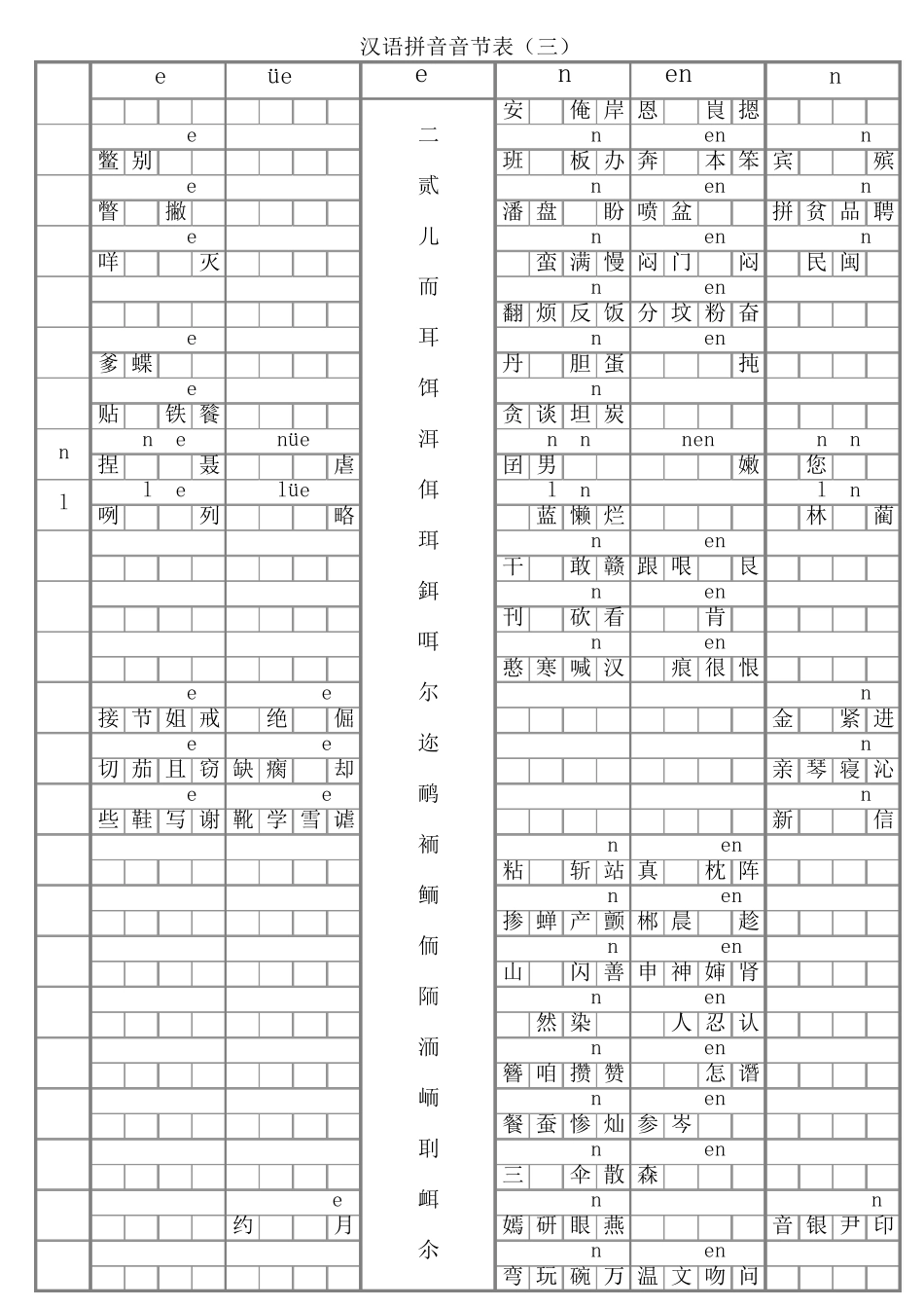 小学一年级语文汉语拼音音节表(带音调示范字)_第3页