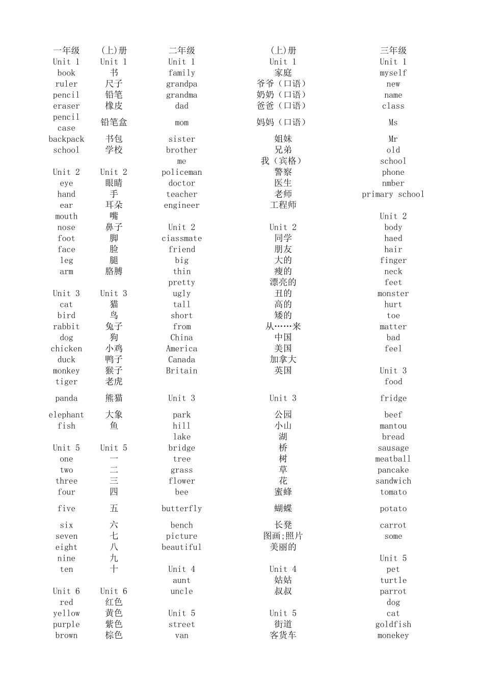 小学一至四年级单词汇总表(Z)_第1页