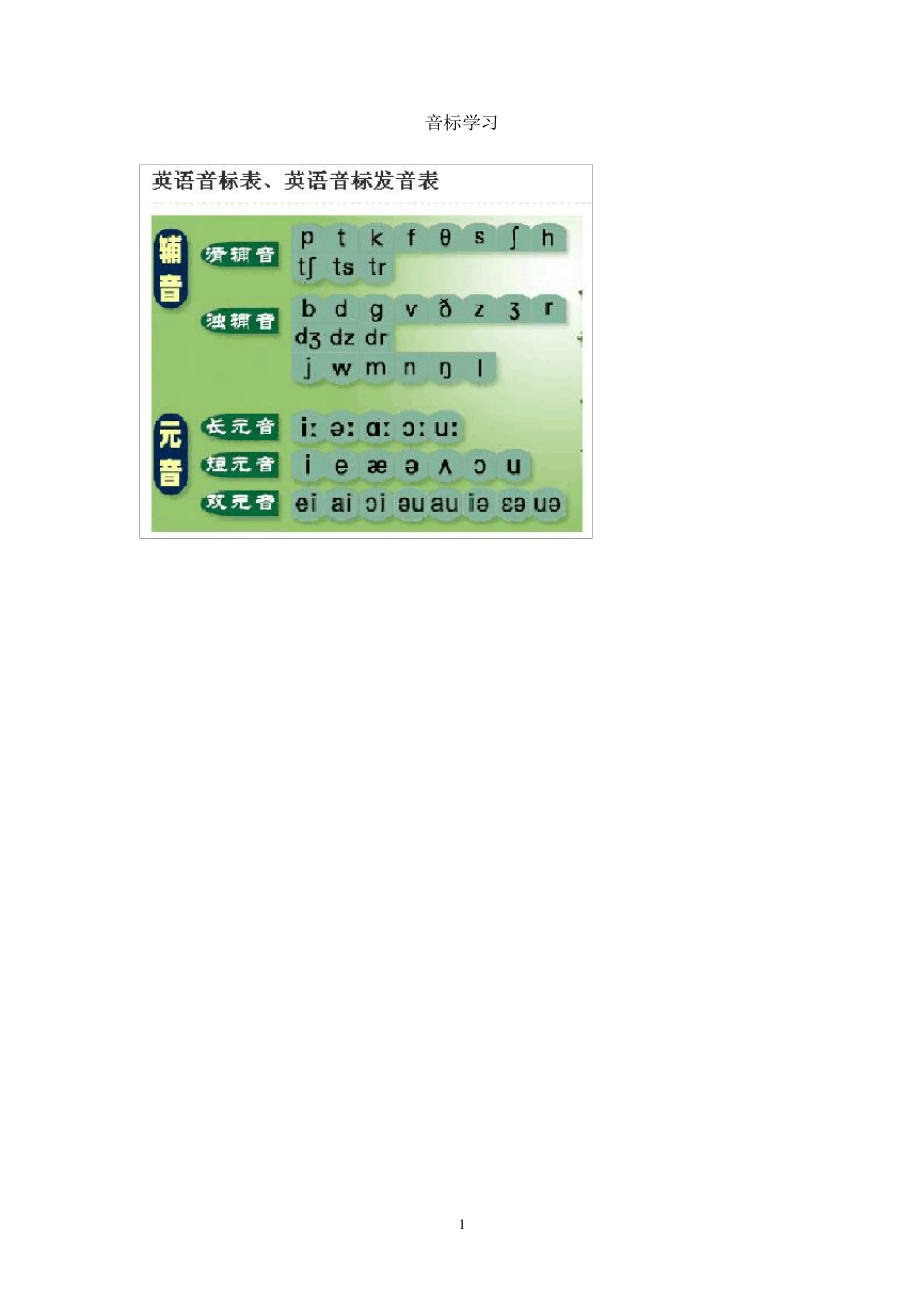 小学三年级英语常用句型结构大全_第1页