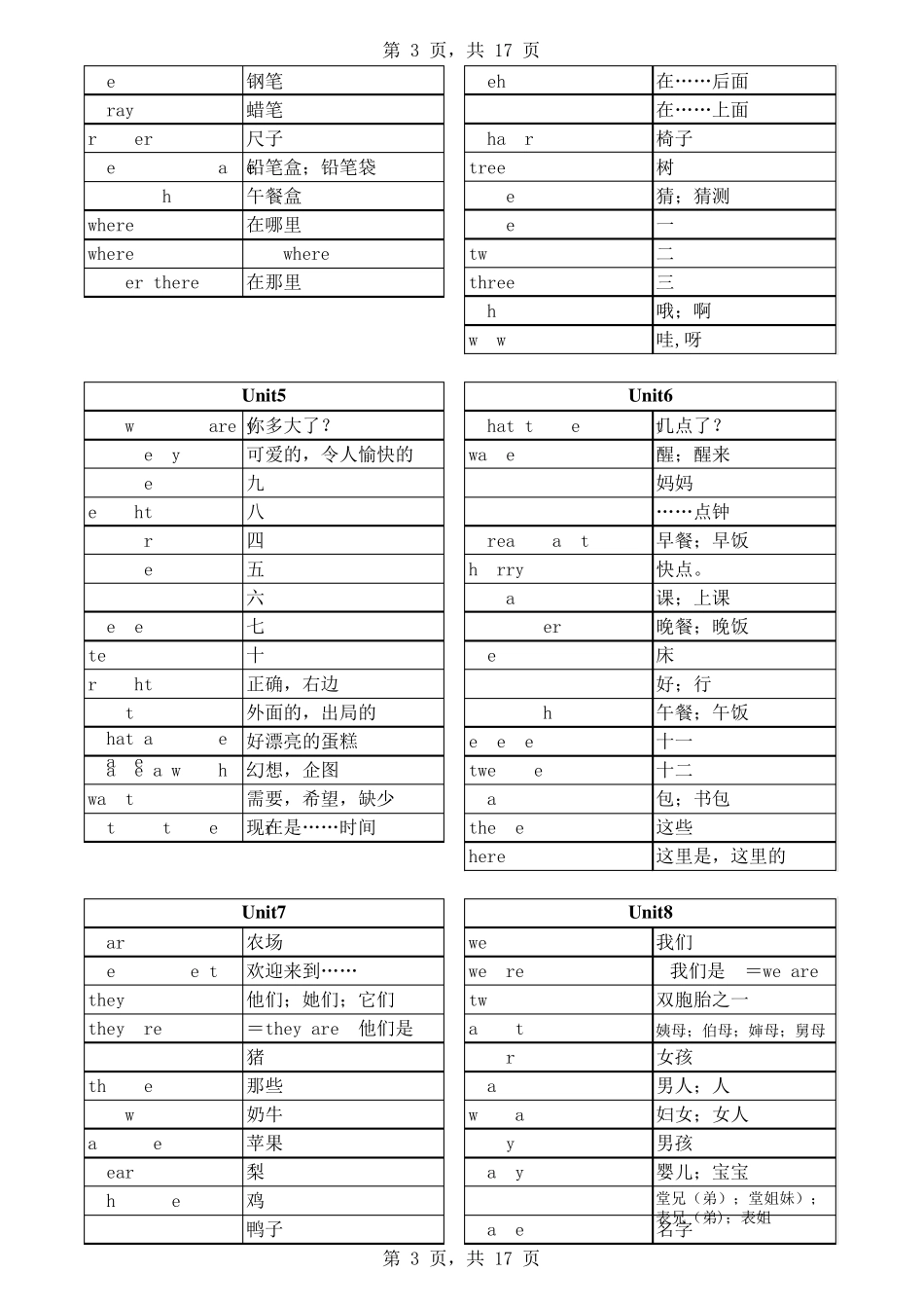 小学三年级英语词汇表_第3页