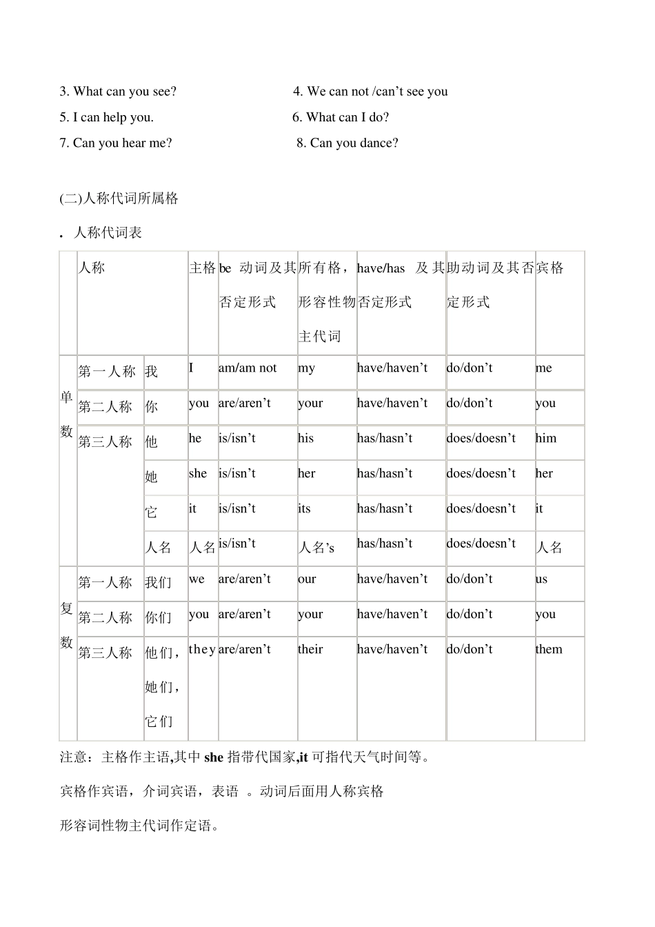 小学三年级英语语法_第2页