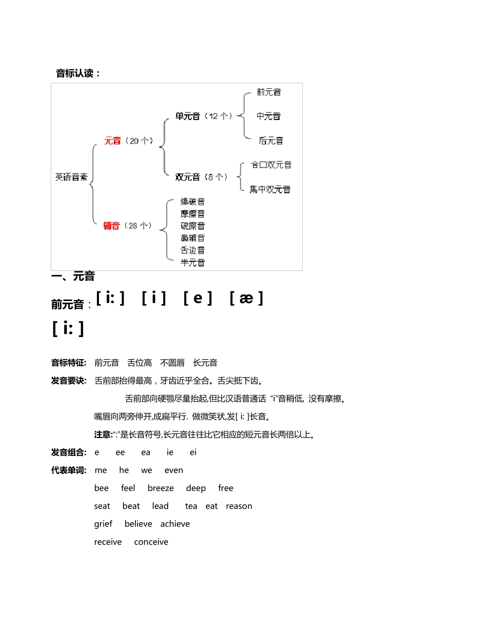 小学三年级音标认读(完全版)_第1页
