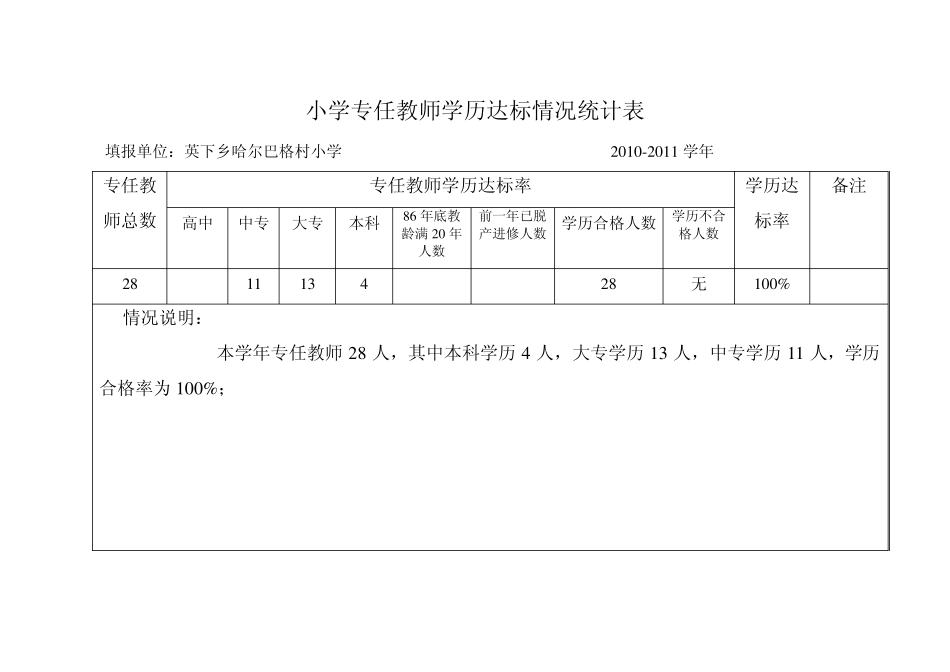 小学专任教师学历达标情况统计表2010年_第1页