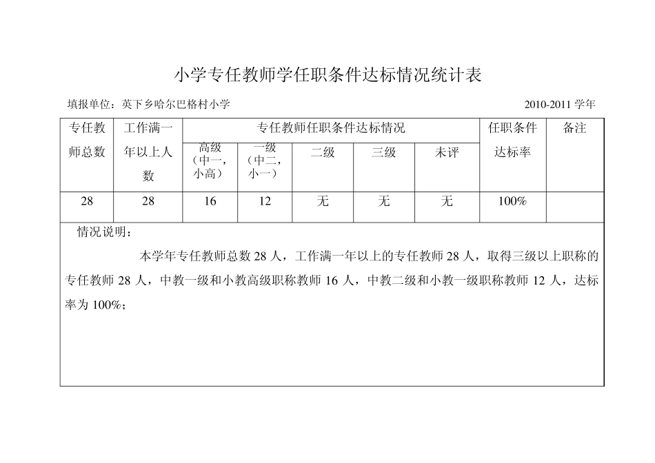 小学专任教师学历达标情况统计表2010年_第2页