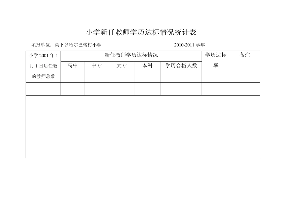 小学专任教师学历达标情况统计表2010年_第3页
