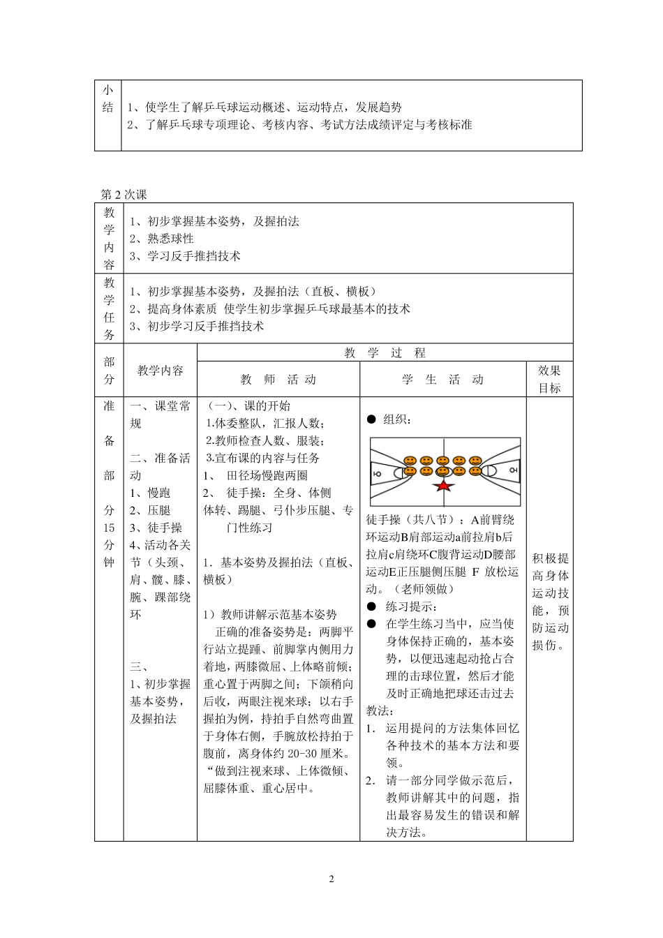 小学乒乓球兴趣小组训练教案_第2页
