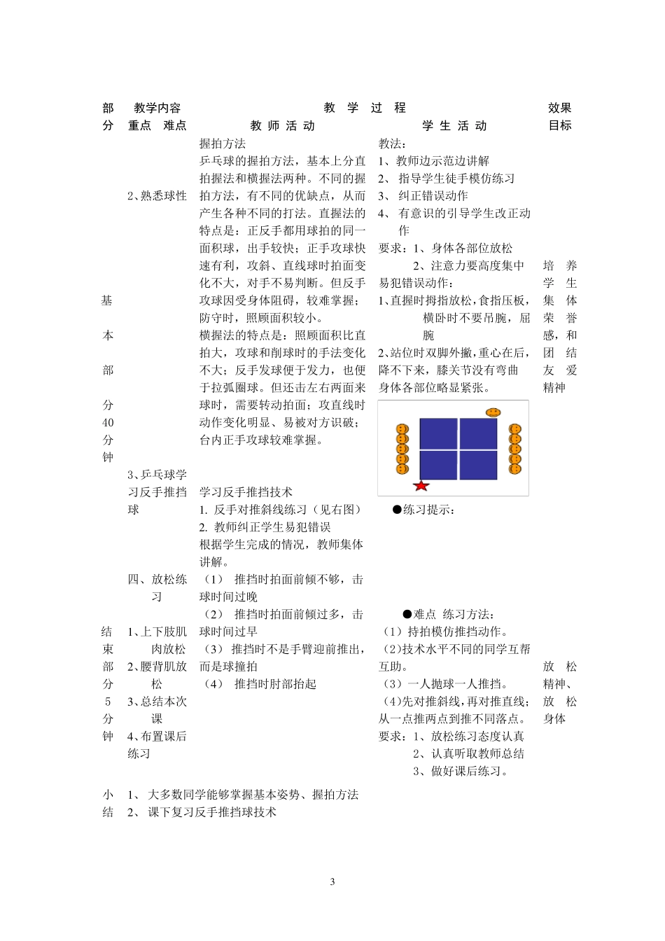 小学乒乓球兴趣小组训练教案_第3页