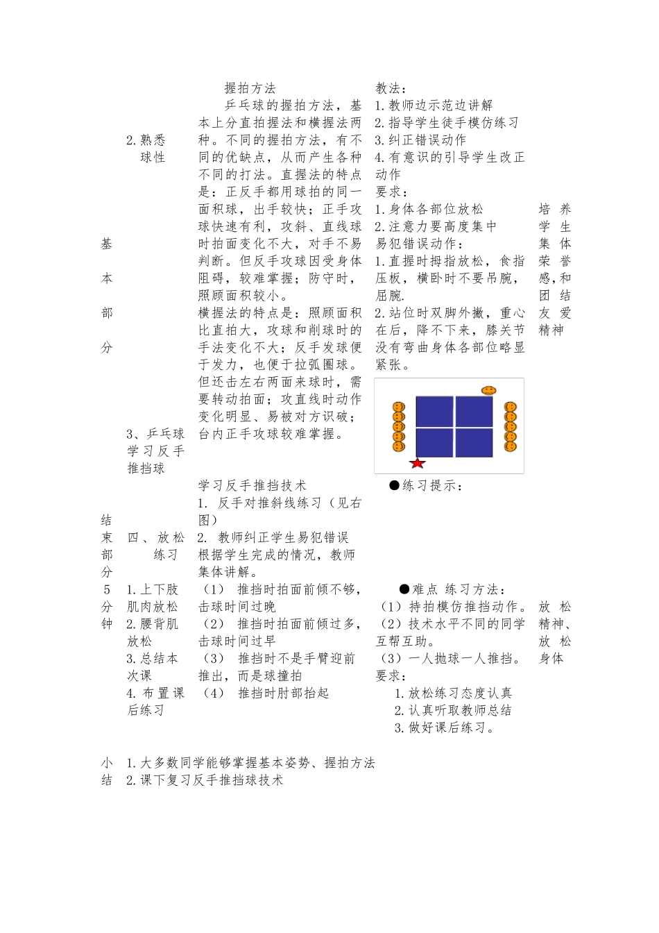 小学乒乓球课教案_第3页