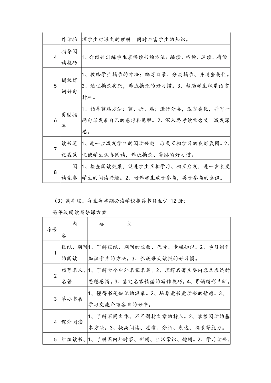小学书香校园读书活动计划_第3页