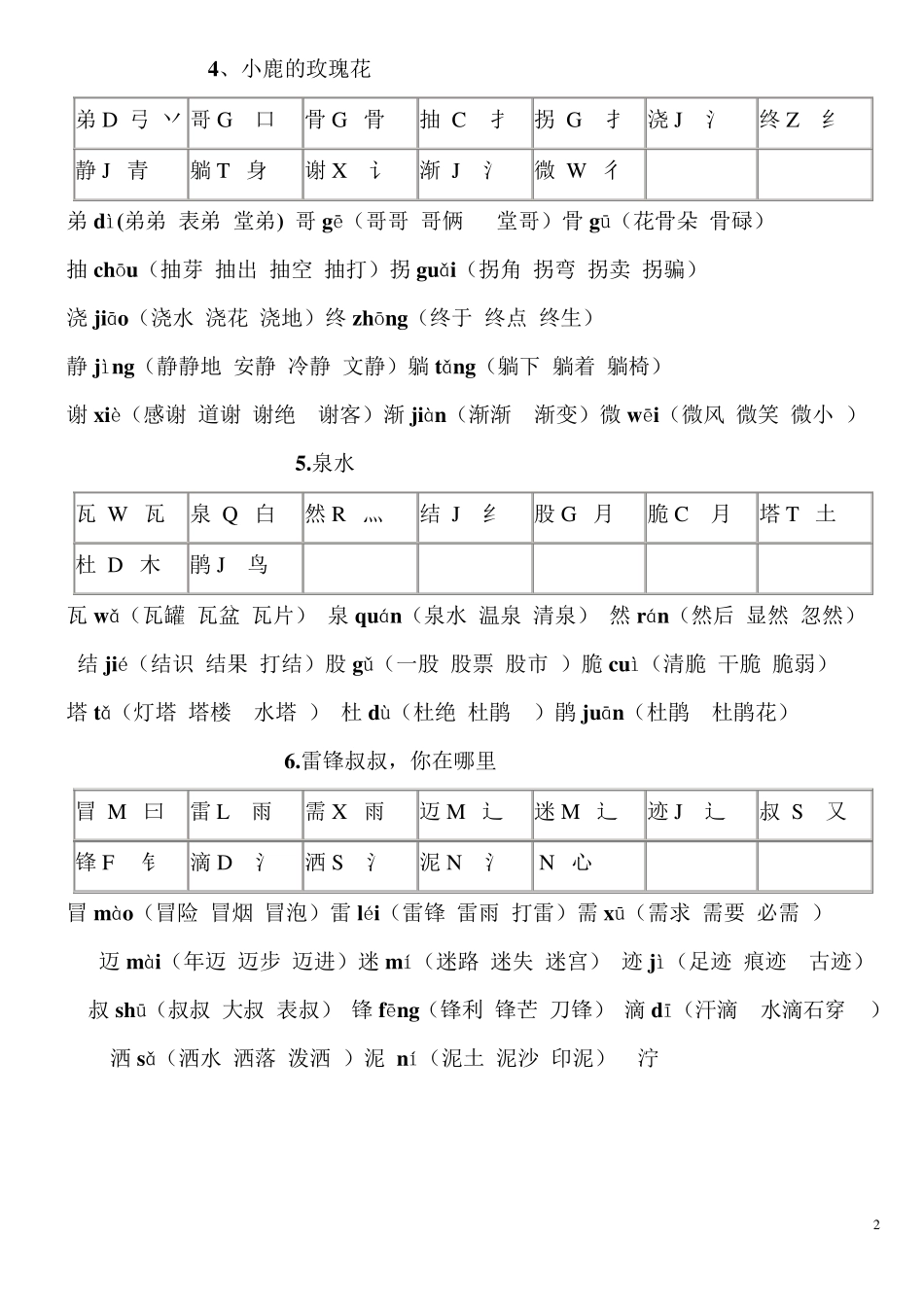 小学二年级下册语文生字组词及偏旁_第2页