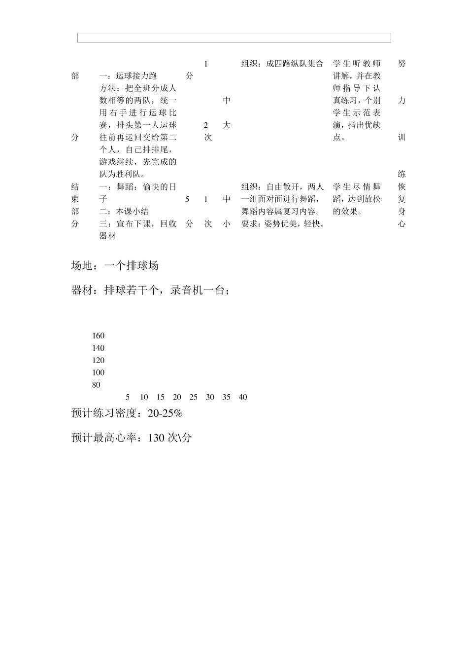 小学二年级体育课教案全册_第2页
