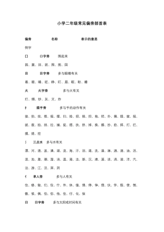 小学二年级常见偏旁部首表
