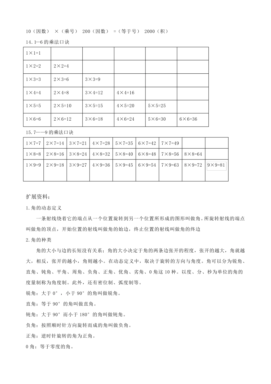 小学二年级数学知识点归纳整理_第2页
