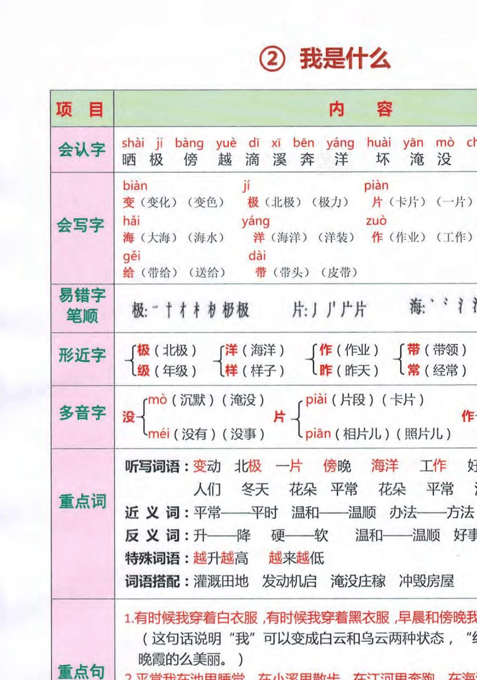 小学二年级语文上册课堂笔记_第2页